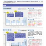 令和5年度相続税贈与税税制改正ポイント　概要　暦年課税　税制改正　相続時精算課税　贈与　税金　相続　遺言　高崎　ファイナンシャルプランナー　行政書士　CFP認定者　くぼ行政書士事務所　久保佑太